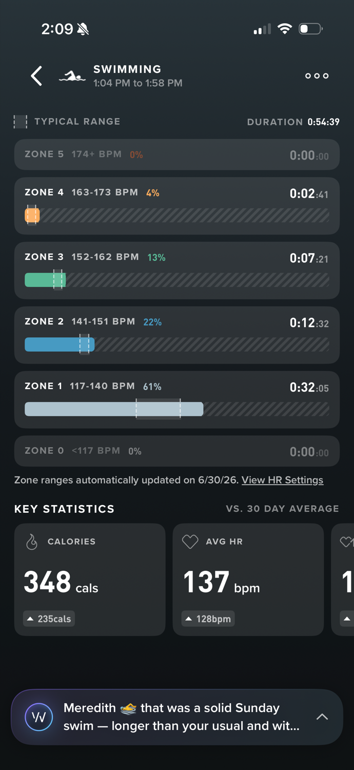 WHOOP swim summary showing 348 calories burned and an average heart rate of 137 bpm.